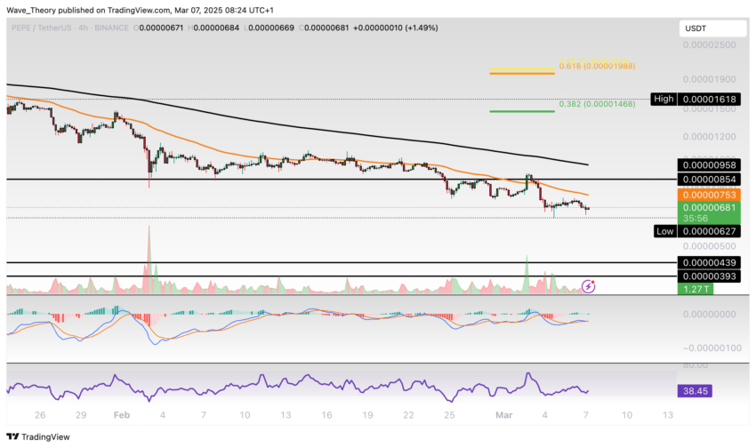 PEPE Preis Chart Tradingview