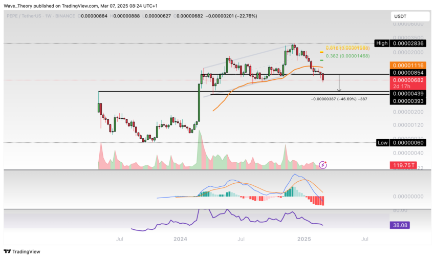 PEPE Preis Chart Tradingview
