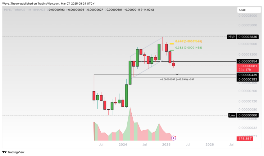 PEPE Preis Chart Tradingview