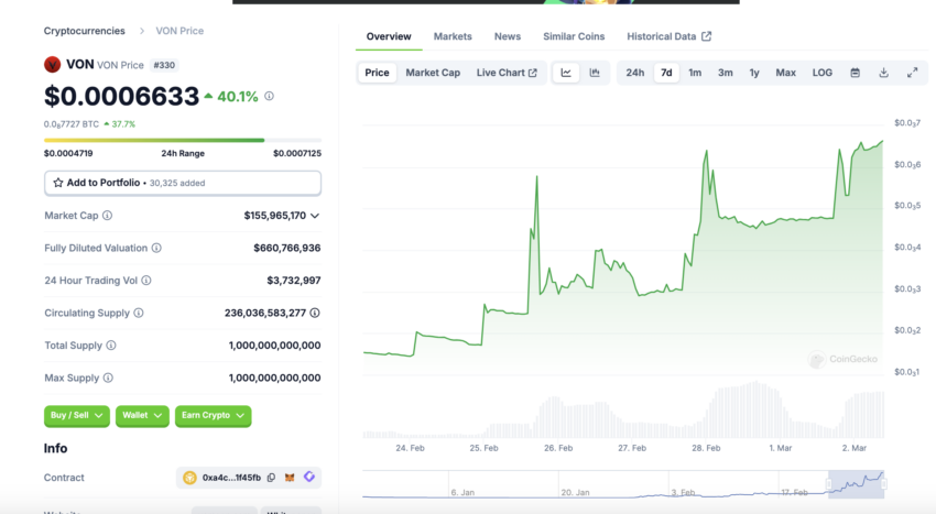 VON (VON) auf coingecko