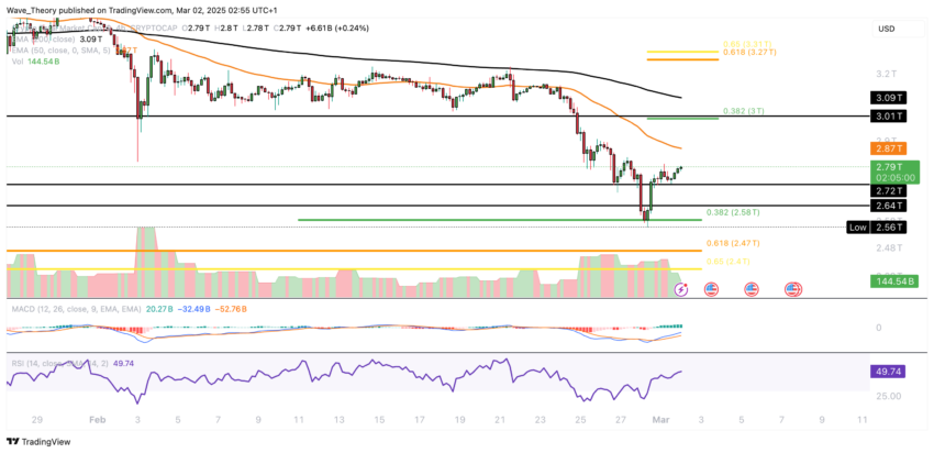Krypto Marktkapitalisierung Chart Tradingview
