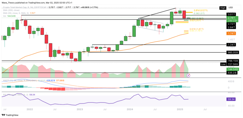 Krypto Marktkapitalisierung Chart Tradingview