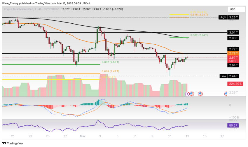 Krypto Marktkapitalisierung Chart Tradingview