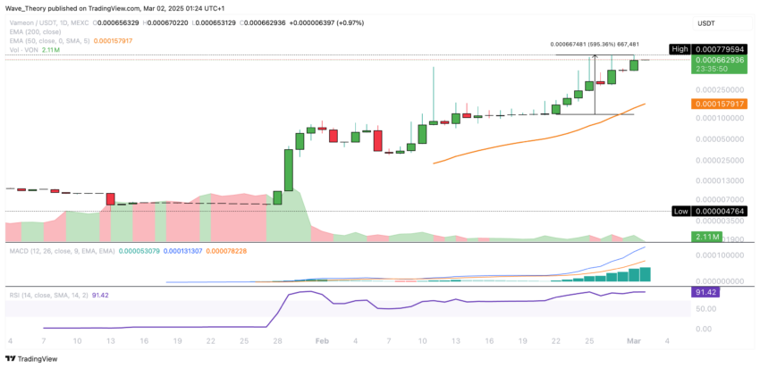 VON (VON) Preis auf Tradingview