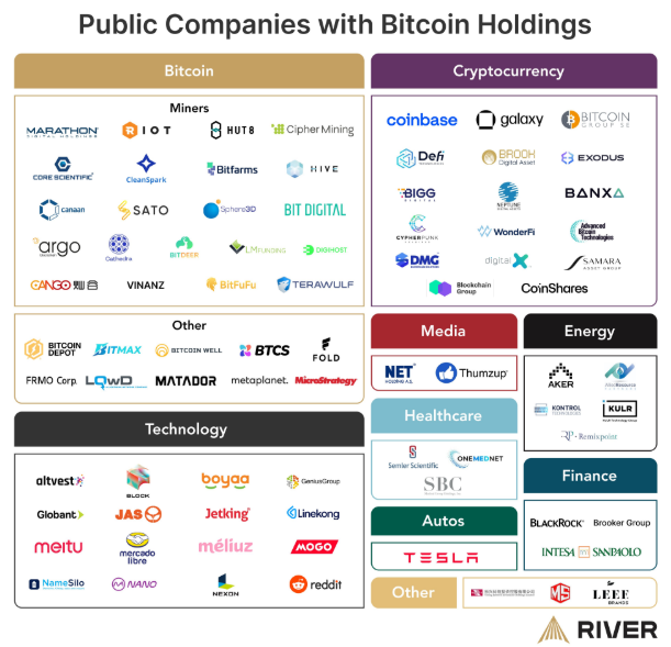 Börsennotierte Unternehmen, die Bitcoin halten