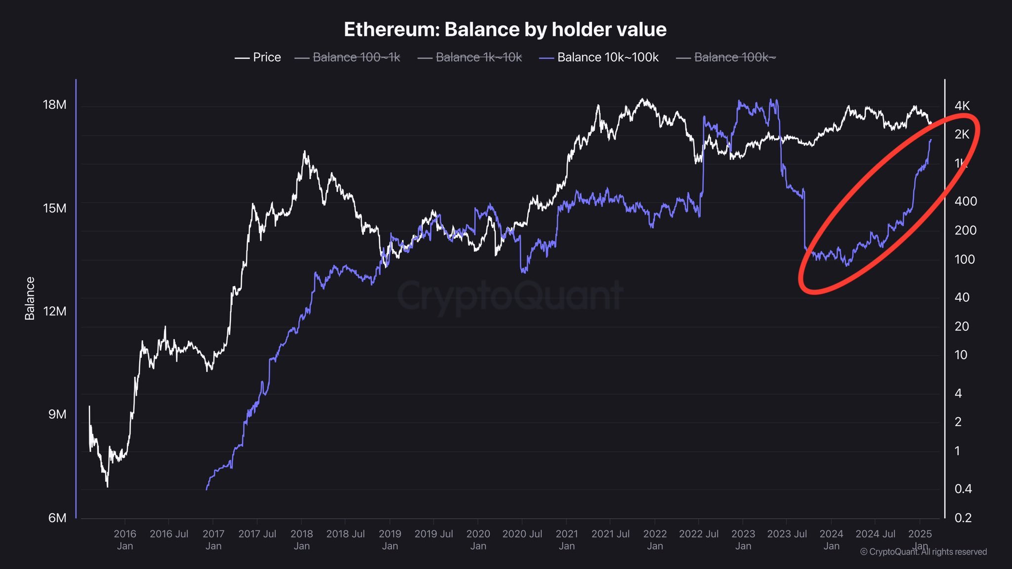 Ethereum Zukunft