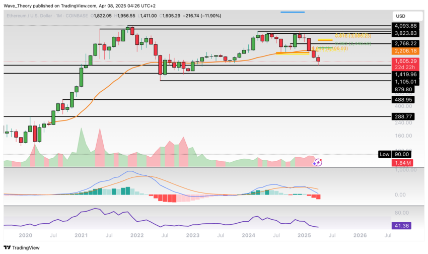 Ethereum Preis Chart BeinCrypto