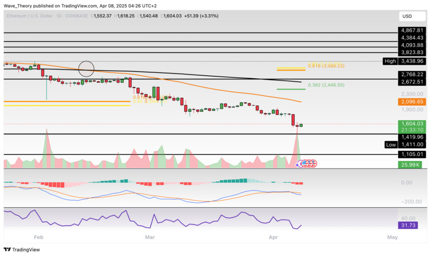 Ethereum Preis Chart BeinCrypto