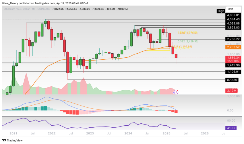 Ethereum Preis Chart BeinCrypto