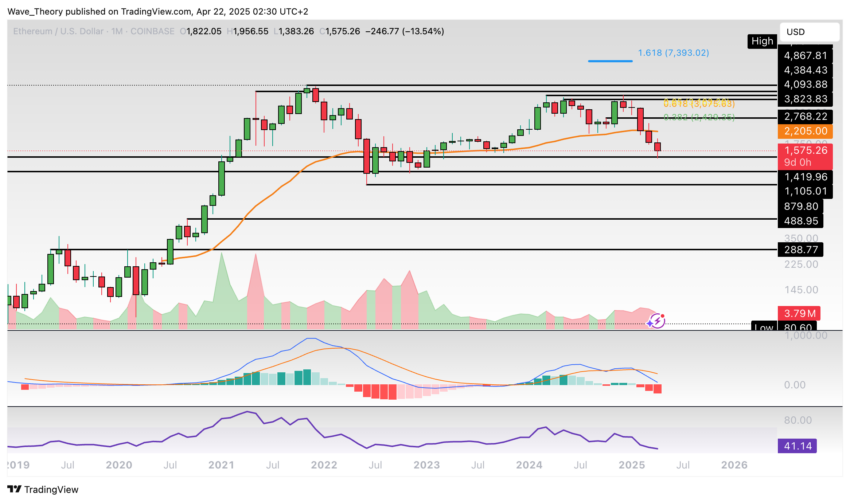 Ethereum Preis Chart BeinCrypto
