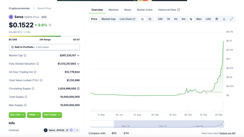 Saros (SAROS) )auf coingecko