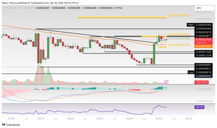 XRP/BTC Chart Analyse BeInCrypto