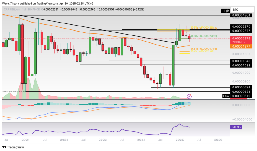 XRP/BTC Chart Analyse BeInCrypto
