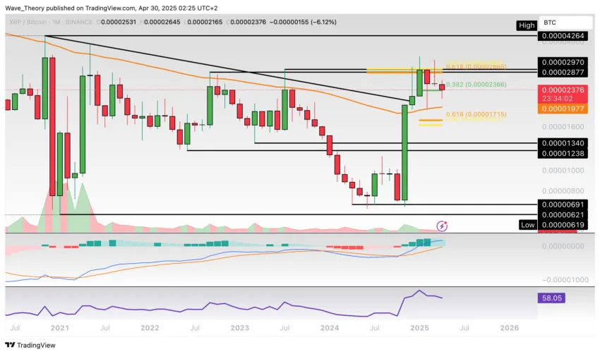 XRP/BTC Chart Analyse BeInCrypto