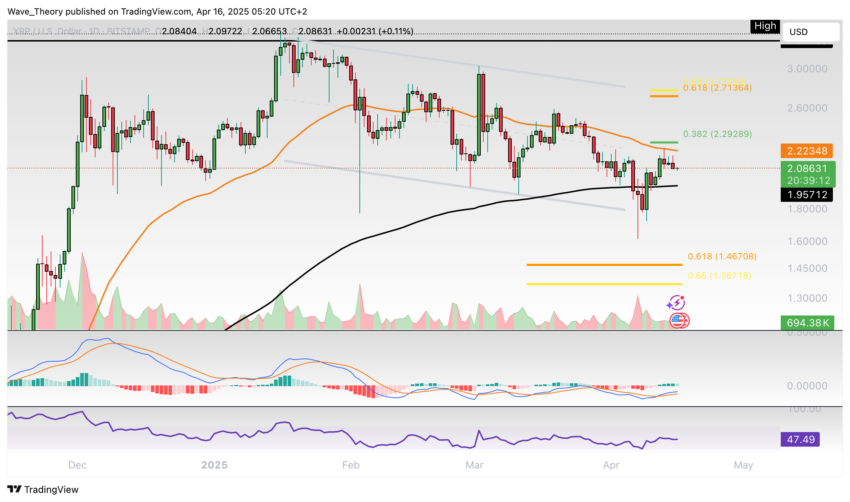 XRP/USD Chart Analyse BeInCrypto