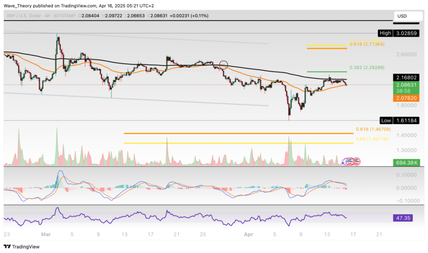 XRP/USD Chart Analyse BeInCrypto
