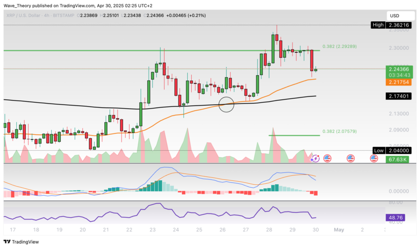 XRP/USD Chart Analyse BeInCrypto