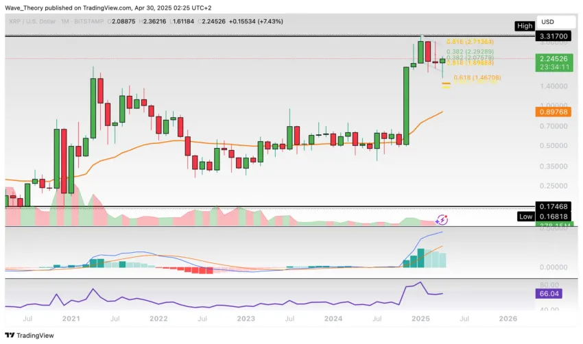 XRP/USD Chart Analyse BeInCrypto