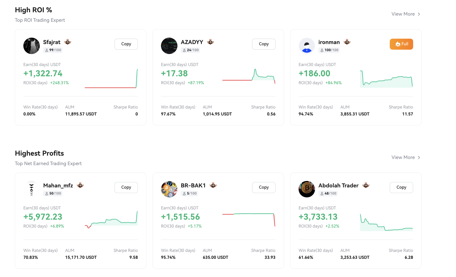 Einige der besten Trader, die Sie kopieren können: Toobit