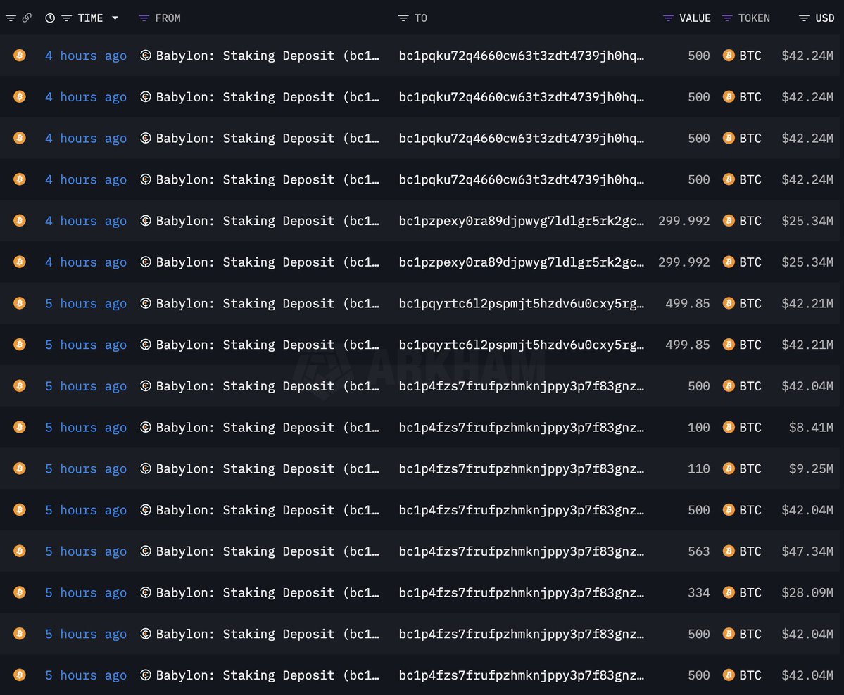Adressen, die Bitcoin von Babylon unstaken