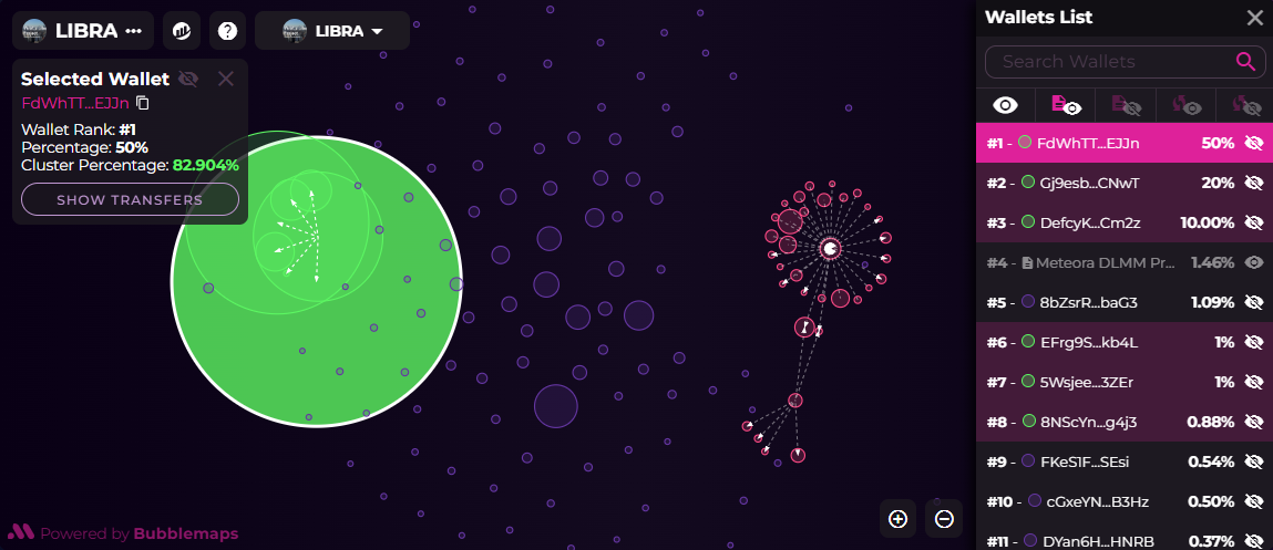 LIBRA Token Verteilung: Bubblemaps.io