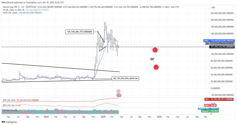 XRP Jahresendprognosen.