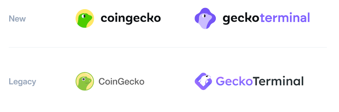 CoinGecko Markenänderungen