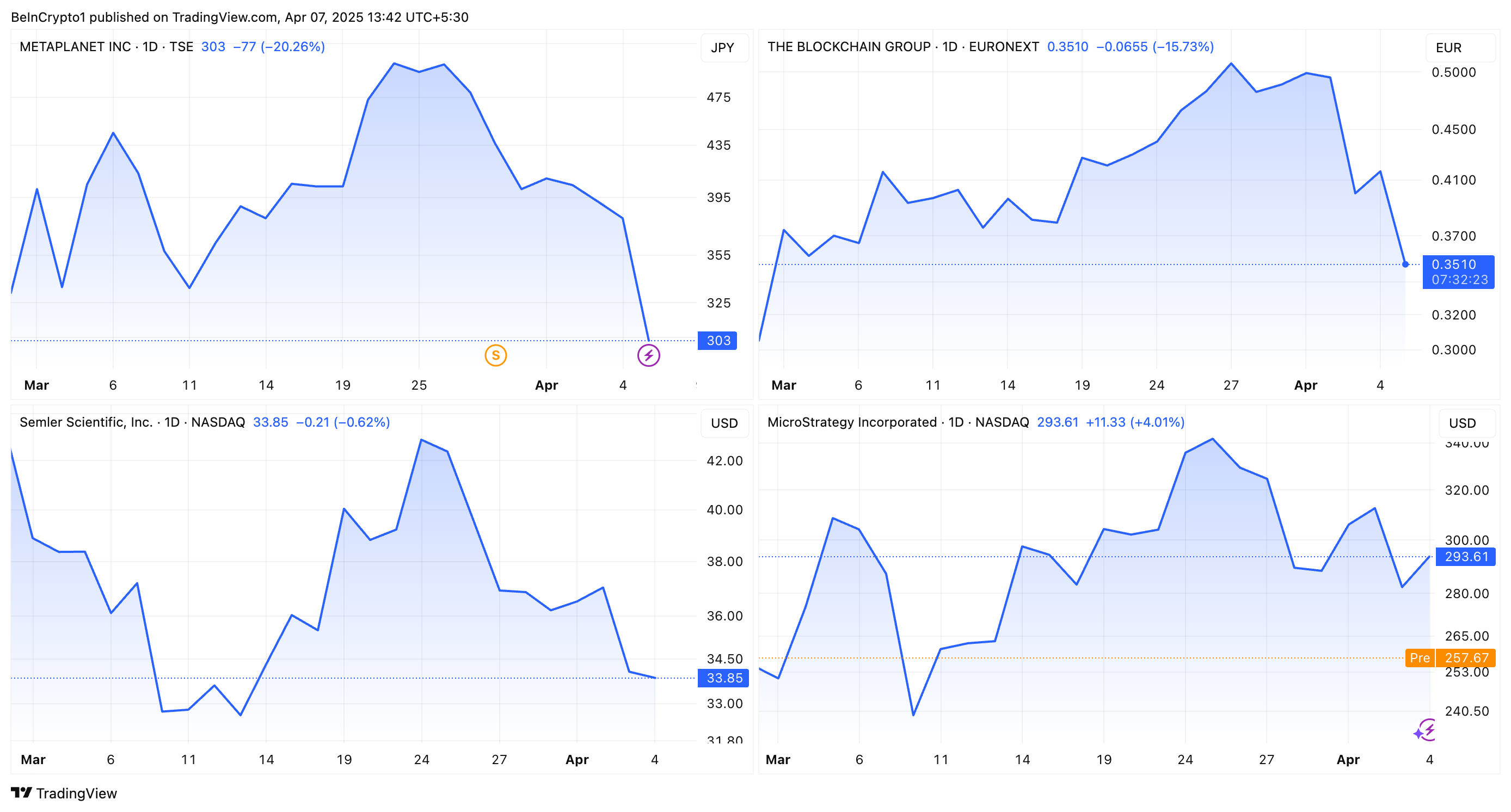 Bitcoin-Unternehmen Aktien