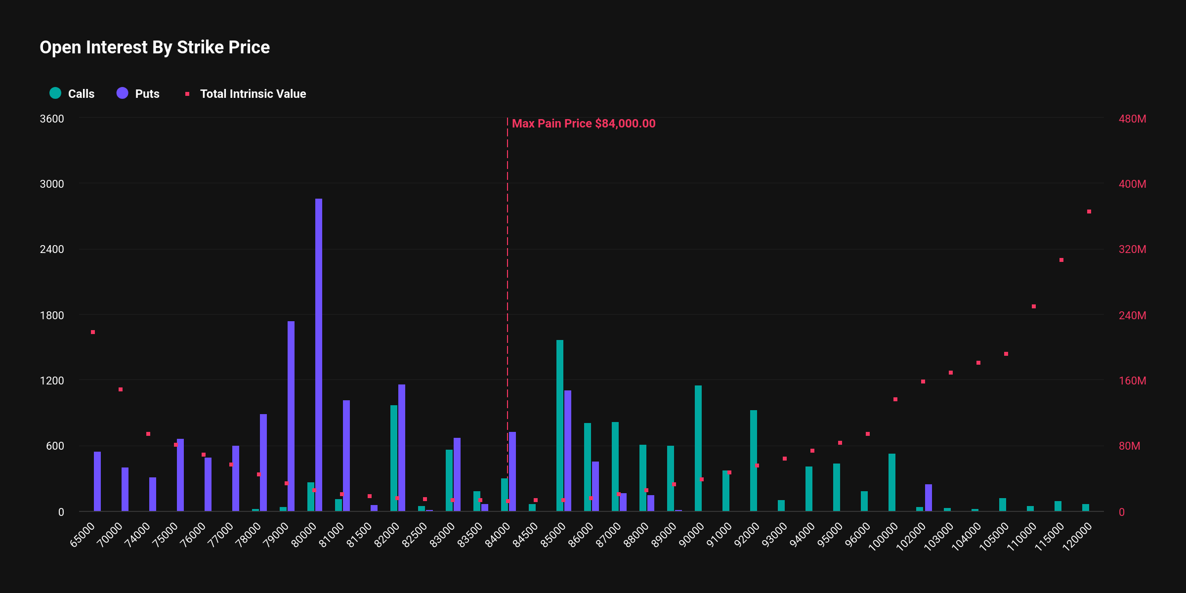 Expiring Bitcoin Options.