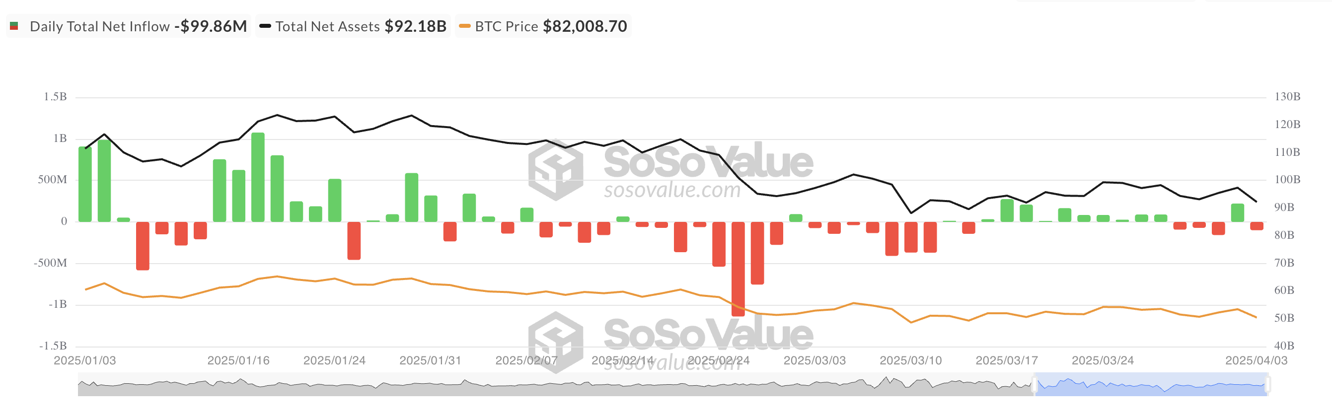 Total Bitcoin Spot ETF Net Inflow.