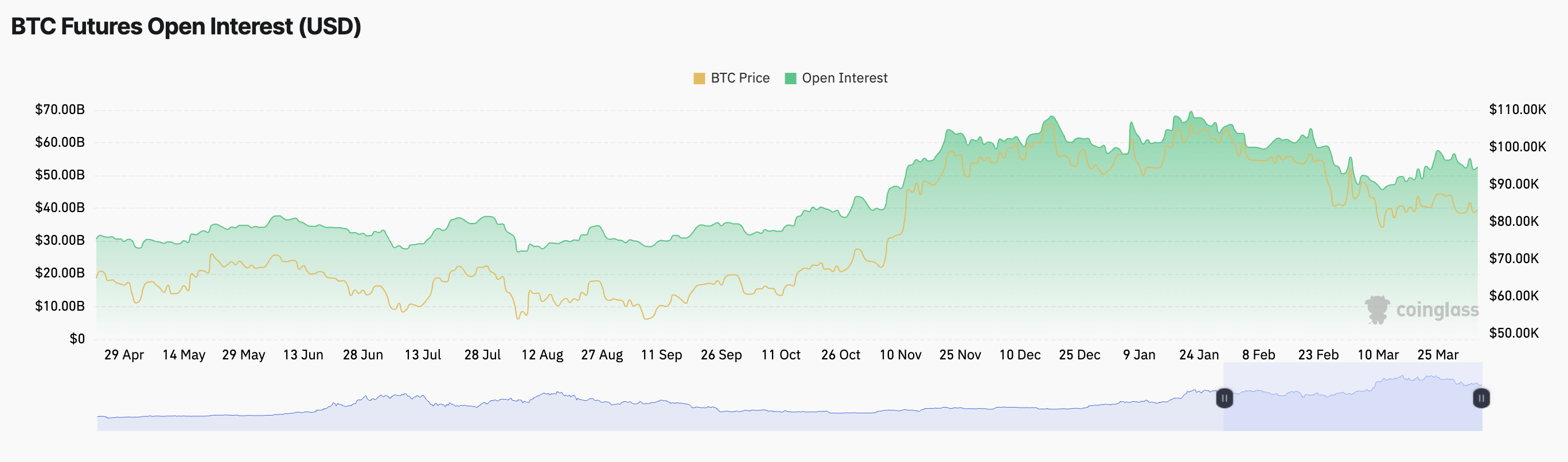BTC Futures Open Interest.