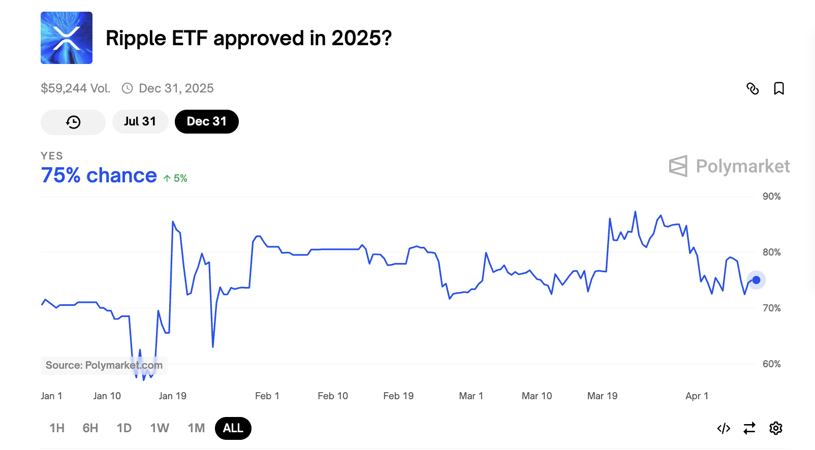 Chancen auf die Genehmigung eines XRP-ETFs im Jahr 2025
