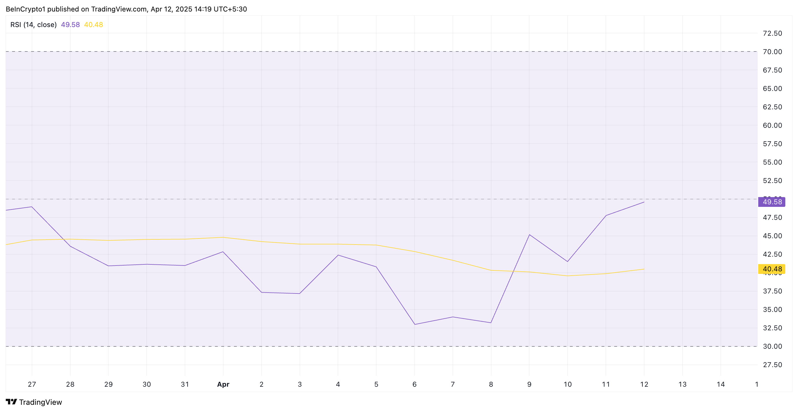 SOL RSI