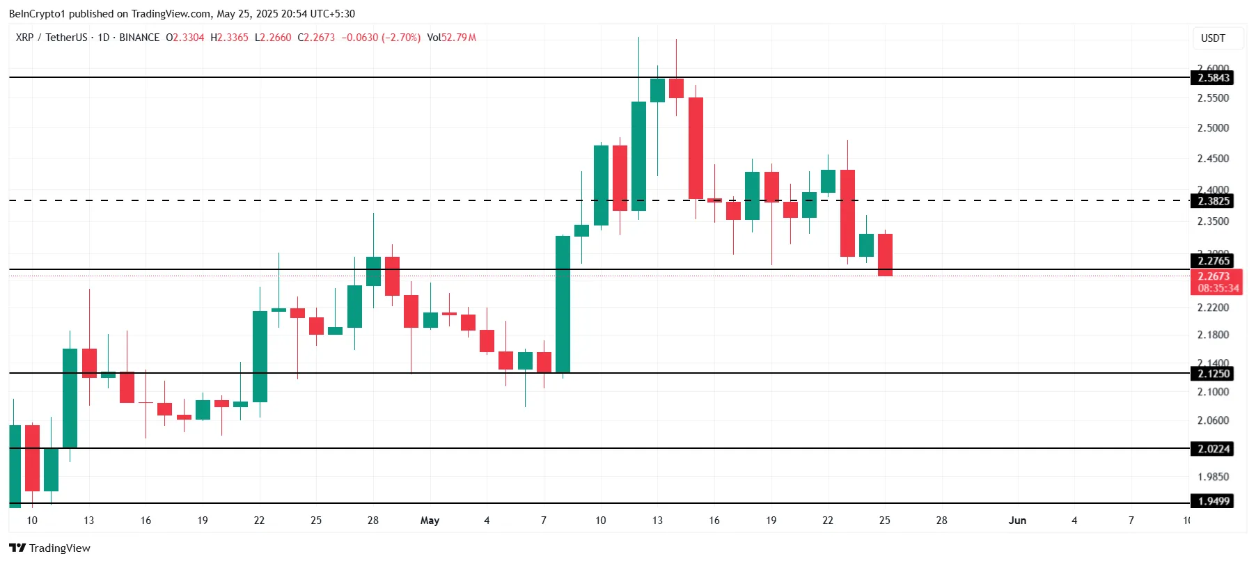 XRP-Kursanalyse.