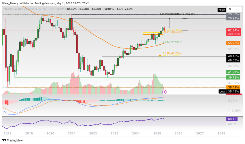 Bitcoin Preis Chart Tradingview