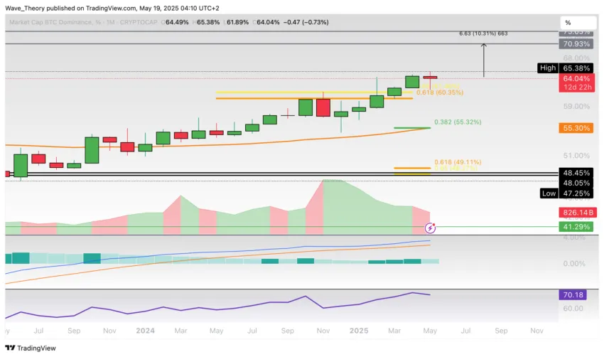 Bitcoin Preis Chart Tradingview