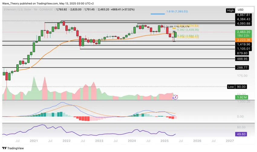 Ethereum Preis Chart BeinCrypto