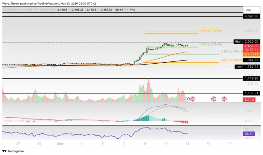 Ethereum Preis Chart BeinCrypto