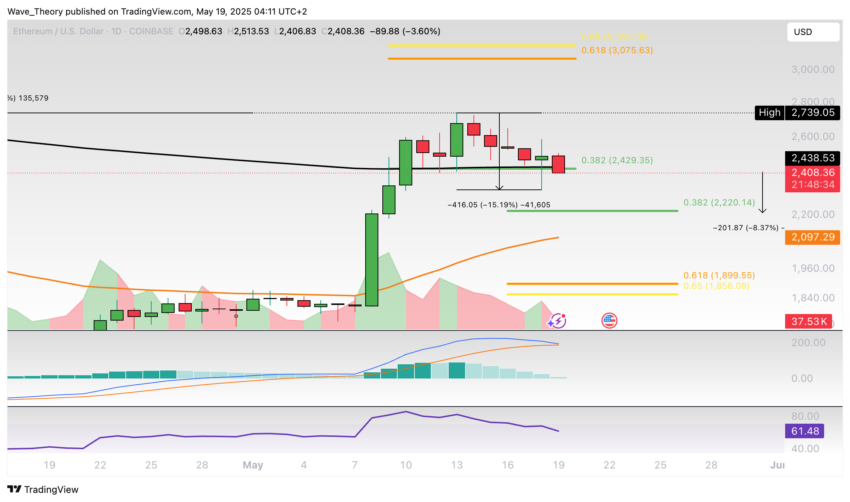 Ethereum Preis Chart BeinCrypto