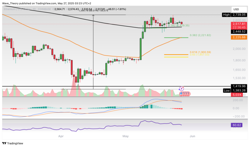 Ethereum Preis Chart BeinCrypto