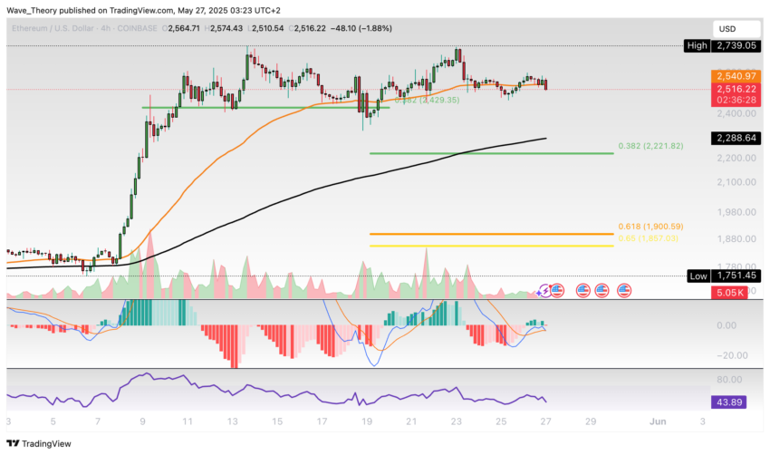 Ethereum Preis Chart BeinCrypto