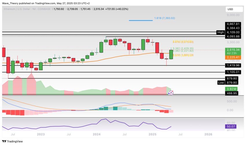 Ethereum Preis Chart BeinCrypto