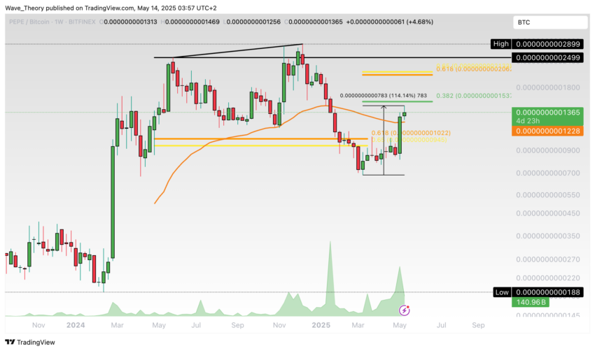 PEPE Preis Chart Tradingview