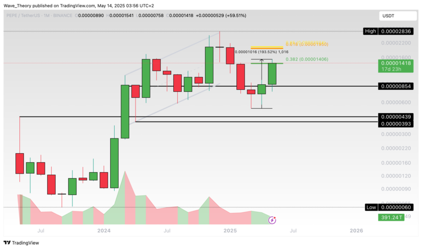 PEPE Preis Chart Tradingview