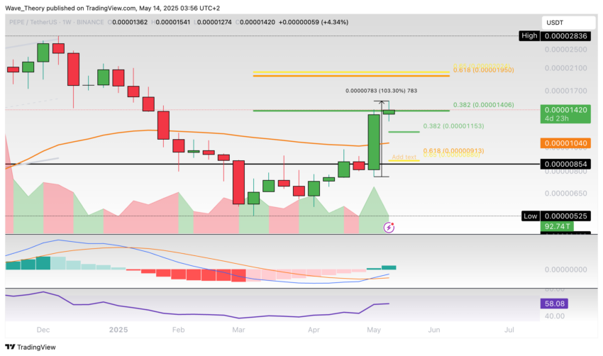 PEPE Preis Chart Tradingview