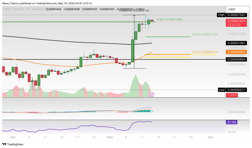 PEPE Preis Chart Tradingview