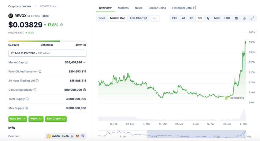 REVOX (REX) auf coingecko