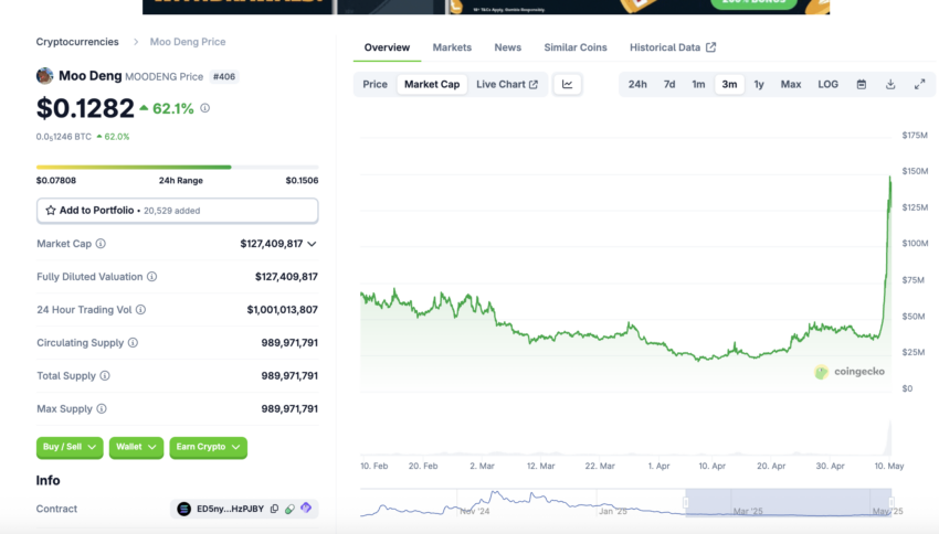 Moo Deng (MOODENG) auf Coingecko