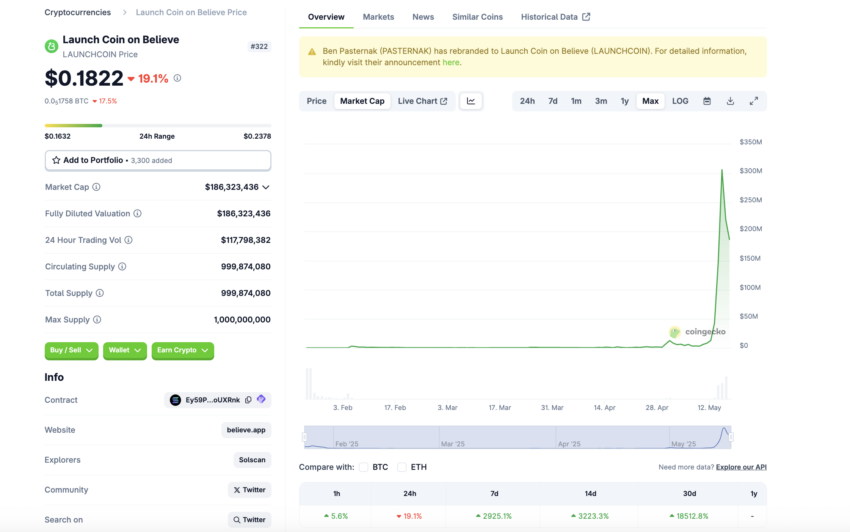 Launch (Launch) auf Coingecko