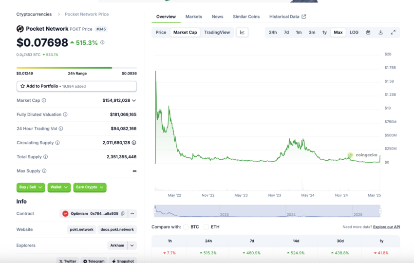 Pocket Network (POKT). Fuente: CoinGecko
criptomoneda